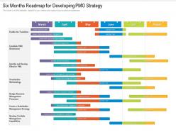 Six Months Roadmap For Developing PMO Strategy