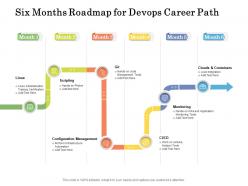 Six months roadmap for devops career path