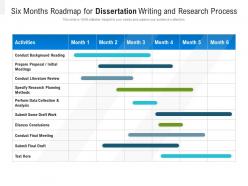 Six months roadmap for dissertation writing and research process