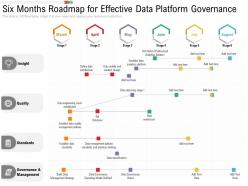 Six months roadmap for effective data platform governance