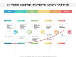 Six months roadmap for employee security awareness