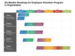 Six Months Roadmap For Employee Volunteer Program In Organization