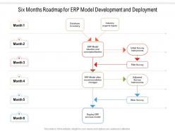 Six months roadmap for erp model development and deployment