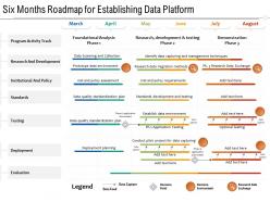 Six months roadmap for establishing data platform