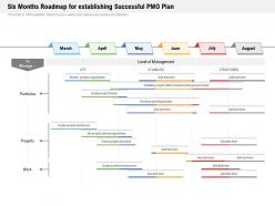Six months roadmap for establishing successful pmo plan