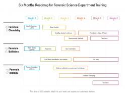 Six months roadmap for forensic science department training