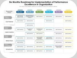 Six months roadmap for implementation of performance excellence in organization