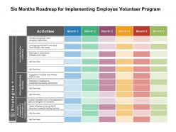Six Months Roadmap For Implementing Employee Volunteer Program