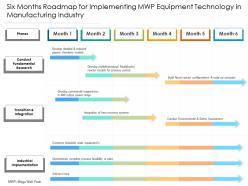 Six months roadmap for implementing mwp equipment technology in manufacturing industry