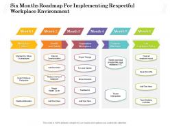Six months roadmap for implementing respectful workplace environment
