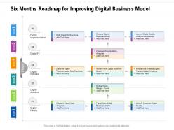 Six months roadmap for improving digital business model