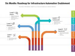 Six Months Roadmap For Infrastructure Automation Enablement