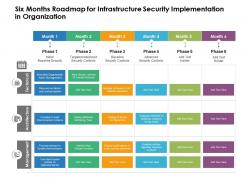 Six Months Roadmap For Infrastructure Security Implementation In Organization