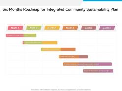Six months roadmap for integrated community sustainability plan