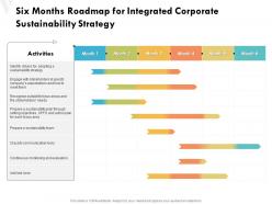 Six months roadmap for integrated corporate sustainability strategy