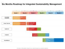 Six months roadmap for integrated sustainability management