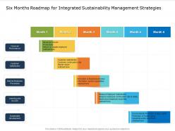 Six months roadmap for integrated sustainability management strategies