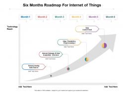 Six months roadmap for internet of things