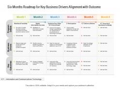 Six months roadmap for key business drivers alignment with outcome