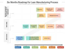 Six months roadmap for lean manufacturing process