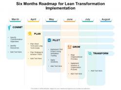 Six months roadmap for lean transformation implementation