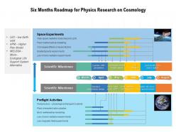 Six months roadmap for physics research on cosmology