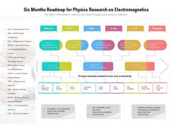 Six months roadmap for physics research on electromagnetics