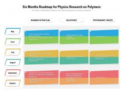 Six months roadmap for physics research on polymers
