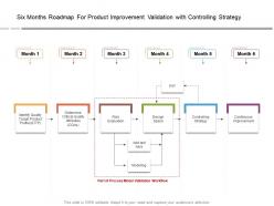 Six months roadmap for product improvement validation with controlling strategy
