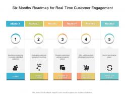 Six months roadmap for real time customer engagement