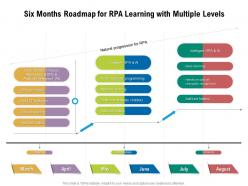 Six months roadmap for rpa learning with multiple levels
