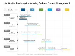 Six Months Roadmap For Securing Business Process Management