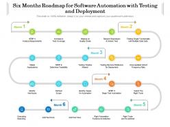 Six Months Roadmap For Software Automation With Testing And Deployment