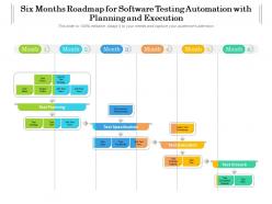 Six months roadmap for software testing automation with planning and execution