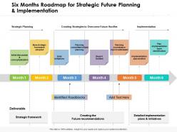 Six Months Roadmap For Strategic Future Planning And Implementation