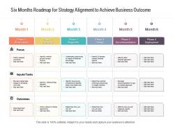 Six months roadmap for strategy alignment to achieve business outcome