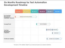 Six months roadmap for test automation development timeline
