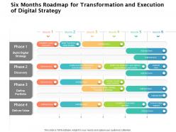 Six months roadmap for transformation and execution of digital strategy