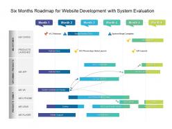 Six months roadmap for website development with system evaluation