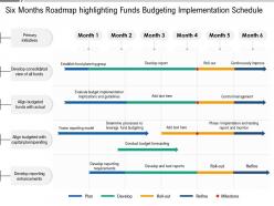 Six months roadmap highlighting funds budgeting implementation schedule