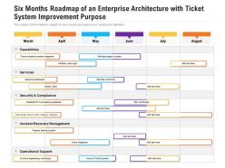 Six months roadmap of an enterprise architecture with ticket system improvement purpose