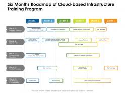 Six Months Roadmap Of Cloud Based Infrastructure Training Program