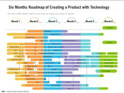 Six months roadmap of creating a product with technology