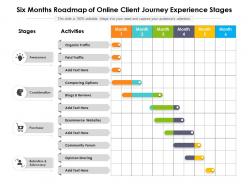 Six months roadmap of online client journey experience stages