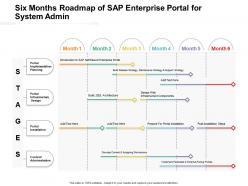 Six months roadmap of sap enterprise portal for system admin