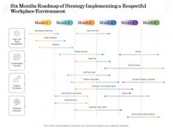 Six months roadmap of strategy implementing a respectful workplace environment