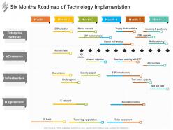 Six months roadmap of technology implementation