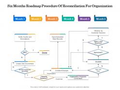 Six months roadmap procedure of reconciliation for organization