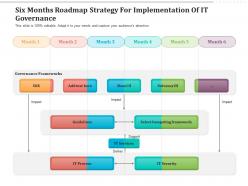 Six months roadmap strategy for implementation of it governance