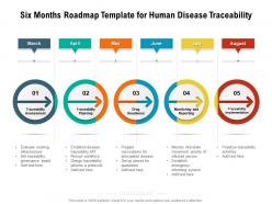 Six months roadmap template for human disease traceability